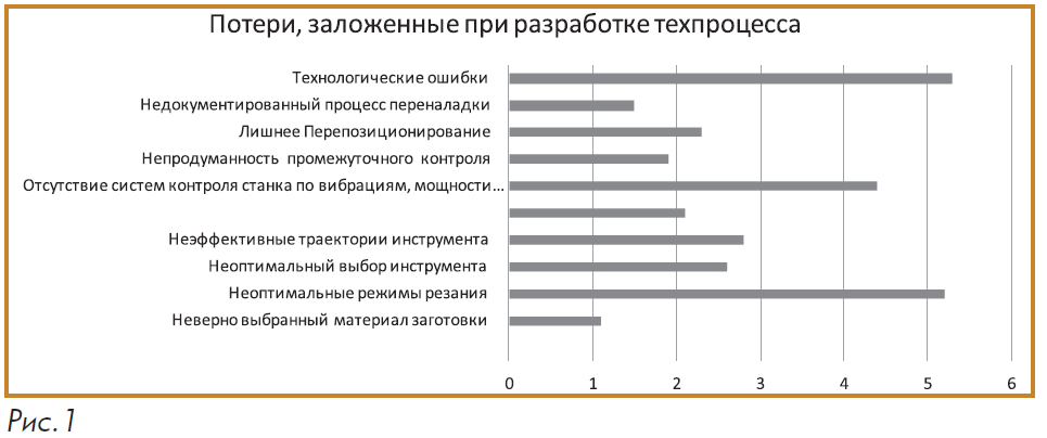 диаграмма 1