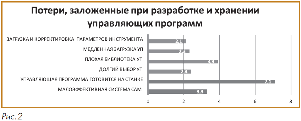 диаграмма 2